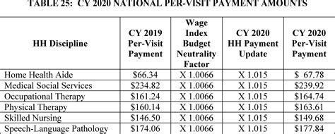 how much does medicaid pay for home health care per hour in ny? the impact of location on payment rates