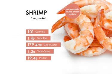 how much protein in a small shrimp? And what makes a good shrimp cocktail?